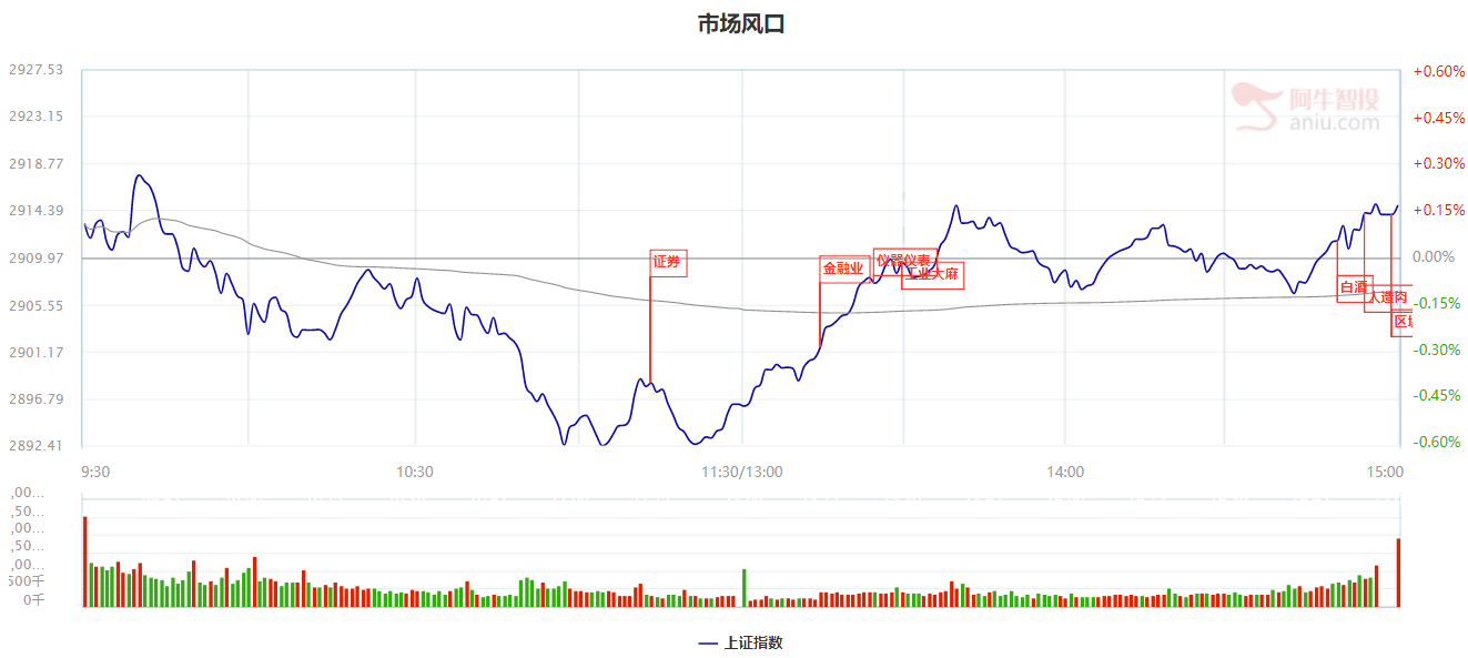 喜悦！由中国女足击败巴西夺得世锦赛冠军，引申开来的女性消费品的中期走强机会