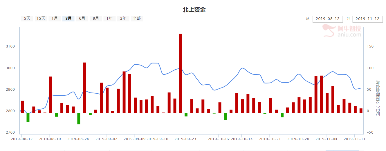 持续关注：2900点失而复得，是跌到位了么？后续应该怎么办，一一来解答