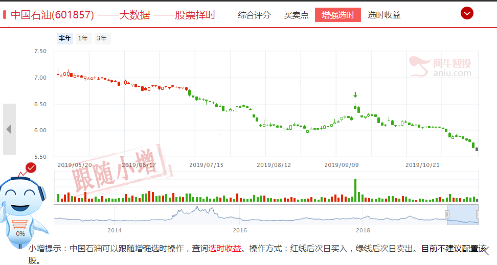 这种下跌，难道外资不疼吗？