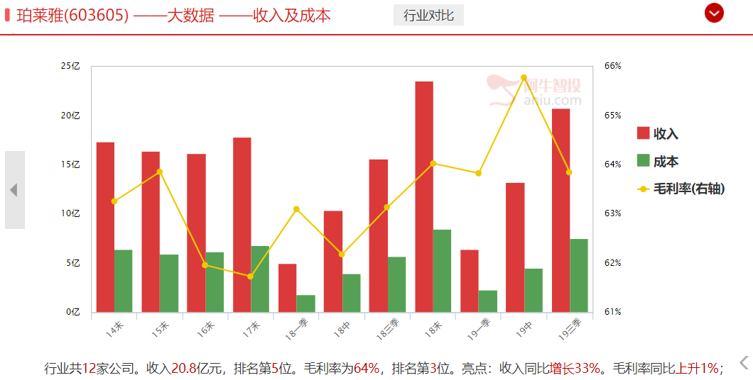 喜悦！由中国女足击败巴西夺得世锦赛冠军，引申开来的女性消费品的中期走强机会