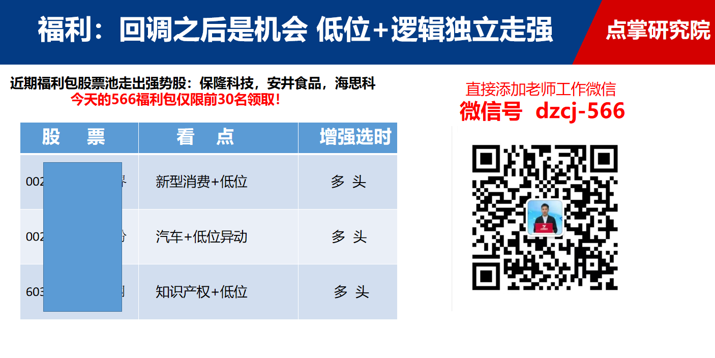 持续关注：2900点失而复得，是跌到位了么？后续应该怎么办，一一来解答