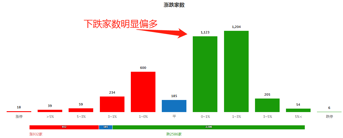 这种下跌，难道外资不疼吗？