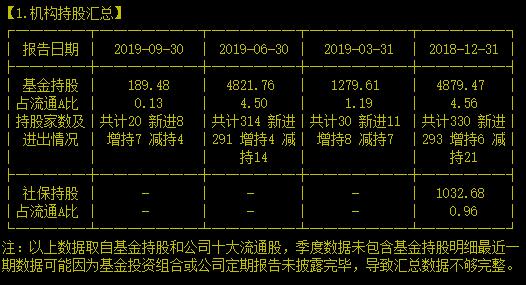 霸气！并表王老吉的白云山营收已过500亿