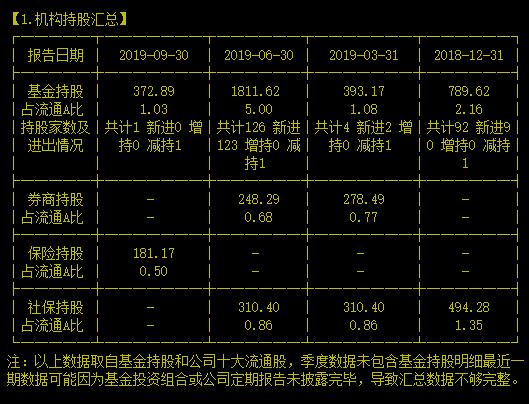 欢迎围观大型打脸现场！屡败屡战说的就是我