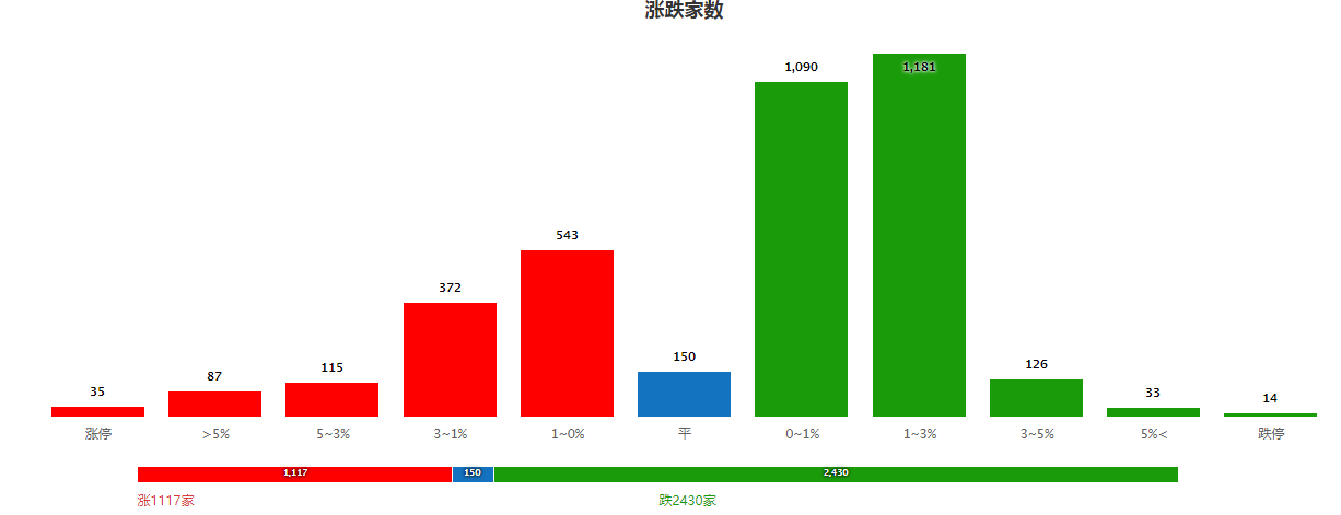 快看！市场跌透了吗？