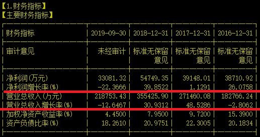 欢迎围观大型打脸现场！屡败屡战说的就是我