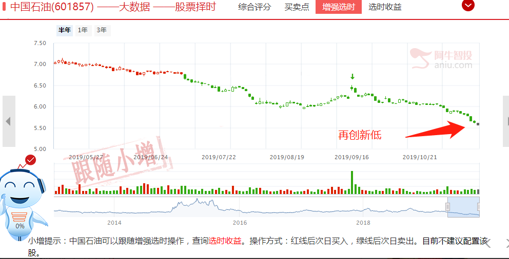 快看！市场跌透了吗？