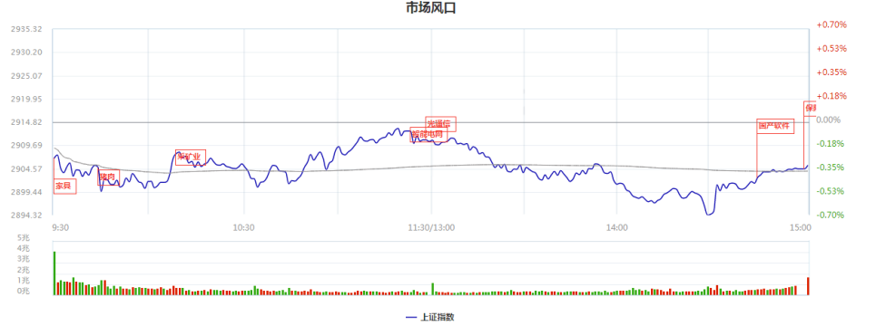 市场结构分化 医疗再拔新高度