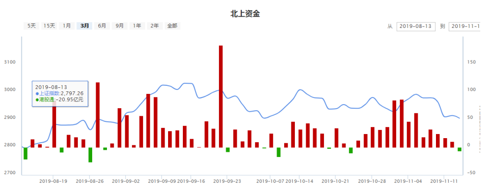 市场结构分化 医疗再拔新高度