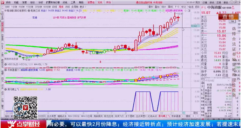 【观点】郑国荣：黑马就是这样造就的，周线就该这样看！