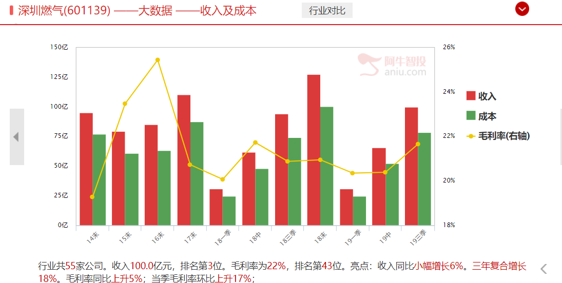 争论多年，南方冷还是北方冷？南方终于迎来温暖时刻，包含一条做多主线