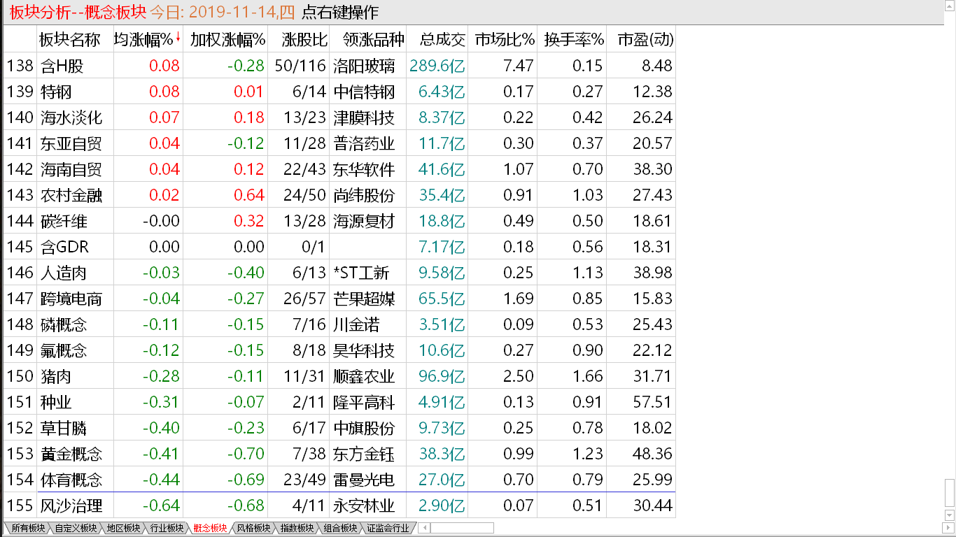 【收盘综述】 主力分歧又起