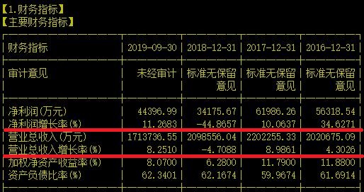 年入两百亿！没想到它竟是一家百年奶企