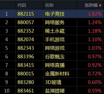 为何2900点屡次被拉起？