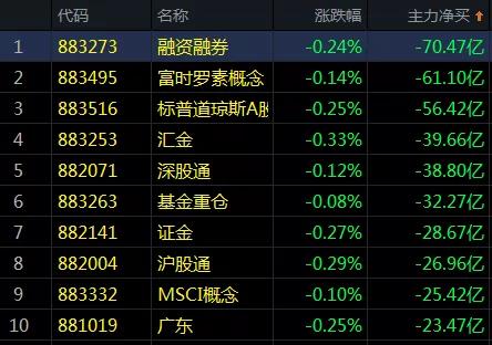 为何2900点屡次被拉起？