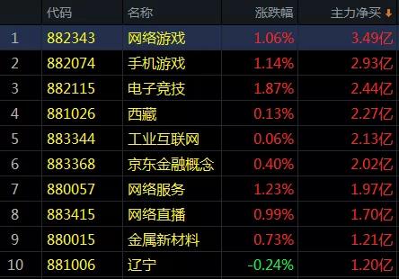 为何2900点屡次被拉起？