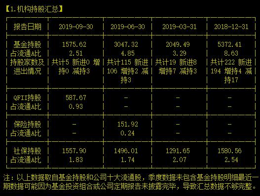 全球第四！赶紧来看看连涨七年的A股之光