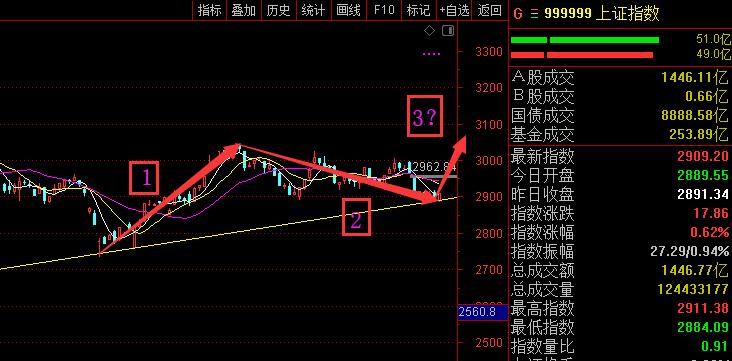 周线能反包吗？