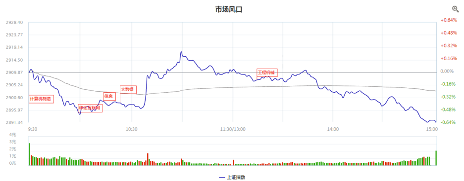 消息平淡 科技成长逻辑延续