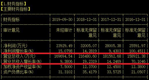 没想到A股之光不只一个！连涨七年的还有它