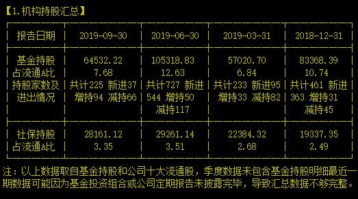 大国重器！拿下太多第一的工程设备龙头还能再创新高吗？