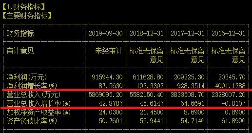 大国重器！拿下太多第一的工程设备龙头还能再创新高吗？