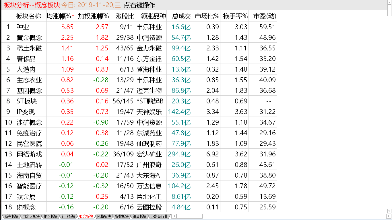 【收盘综述】 反复考验心智