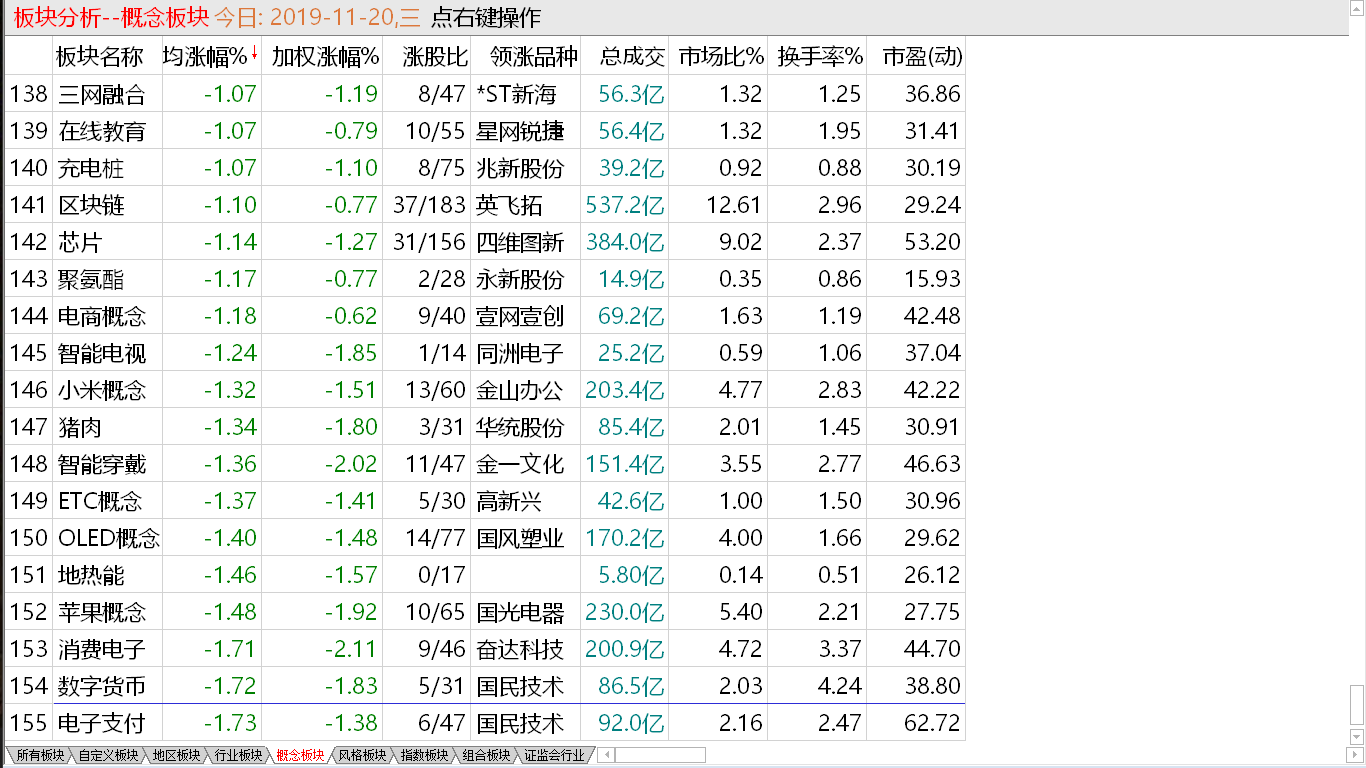 【收盘综述】 反复考验心智