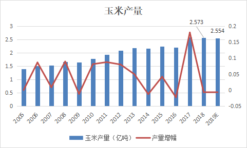 玉米板块尾盘暴涨！或有玄机