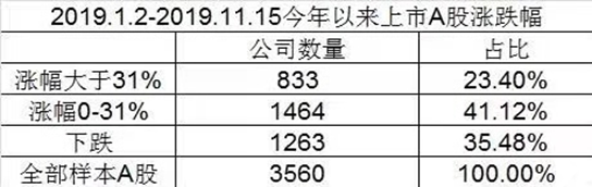 不知不觉，这个板块竟然上涨了60%！