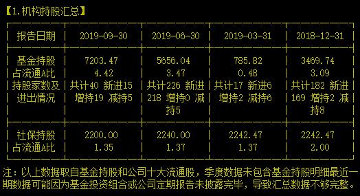 顺丰面前的一道坎！27亿解禁股正在逼近