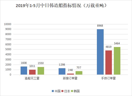 中船系大涨！投资机会是否来临？