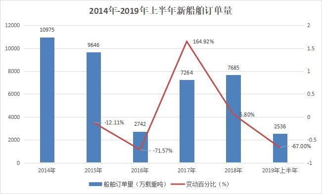 中船系大涨！投资机会是否来临？