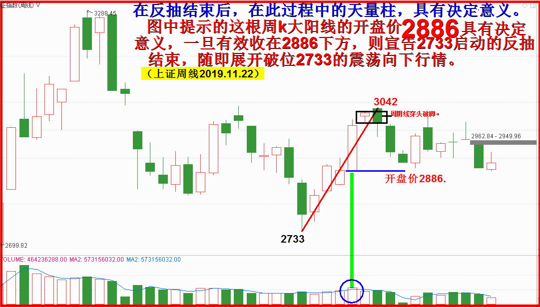 摧毁2733的敏感点位：2886。