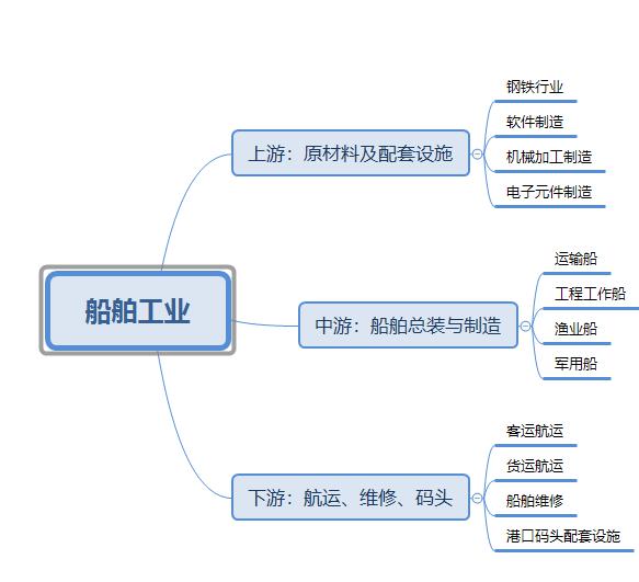 中船系大涨！投资机会是否来临？