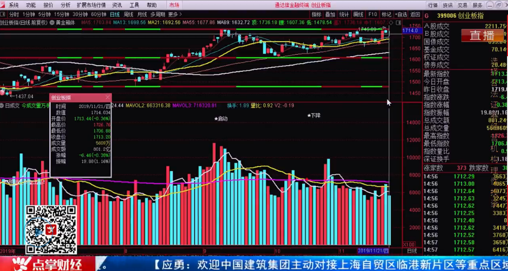 【观点】严明阳：指数继续小幅震荡，黄金箱体有玄机！