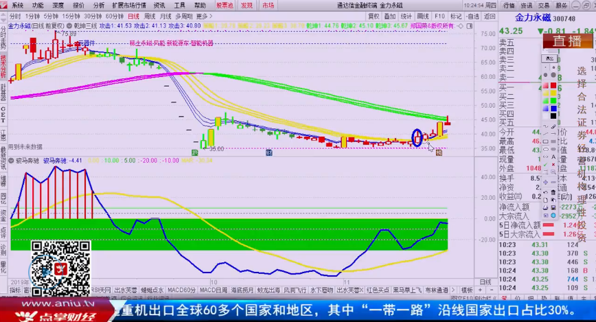 【观点】郑国荣：用指标也要找符合当下的市场风格，金力永磁其实早有走强信号！