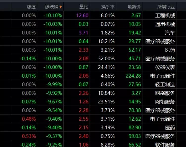 11.22收评|找到了！下跌竟是因为这个！