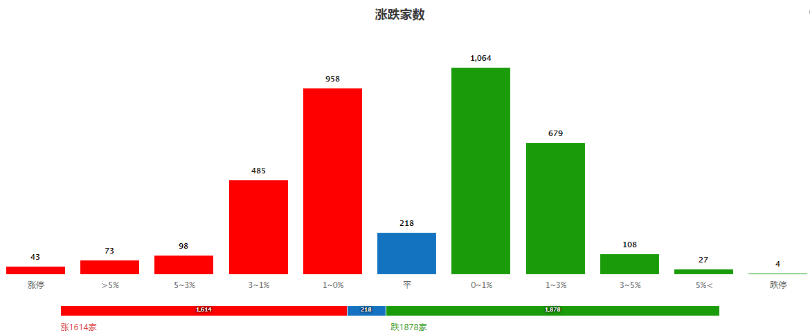 可上可下，如何选择？