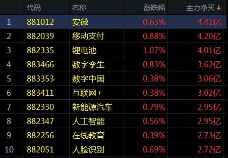 上影线出现，后市注意风险！