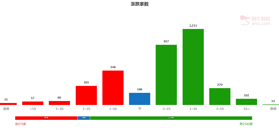 华中告急！提前关注旱灾概念股！