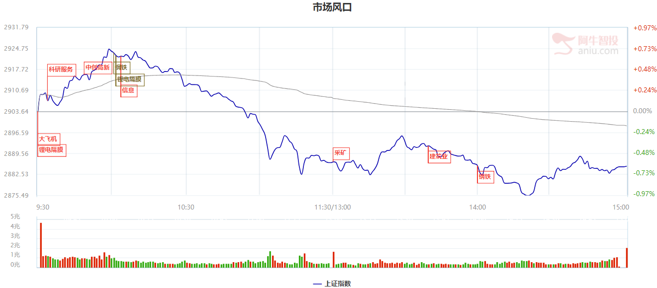 注意！一大外因叠加机构调仓带来大盘恐慌，新的布局窗口来临，到底哪些机会能走强