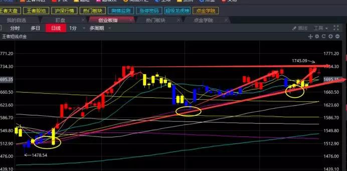 11.22收评|找到了！下跌竟是因为这个！