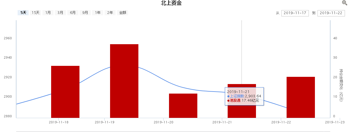 优质白马股依然是后市低吸品种