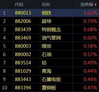 危险！这一板块流出超200亿！