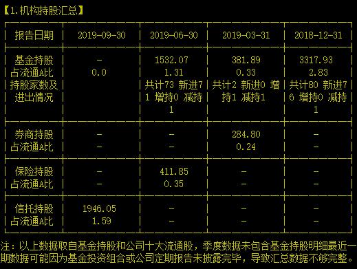 能否极泰来，吗？年售500亿的手机代理商日子也不好过