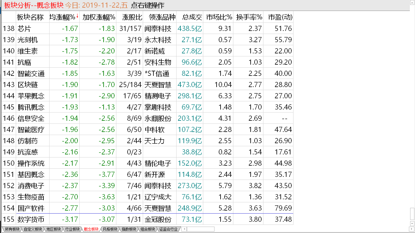 【收盘综述】 初试突破盘局