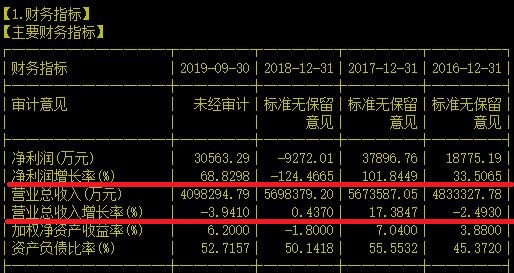 能否极泰来，吗？年售500亿的手机代理商日子也不好过