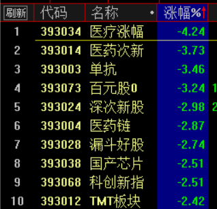 短空中震，先做高低切换 1124