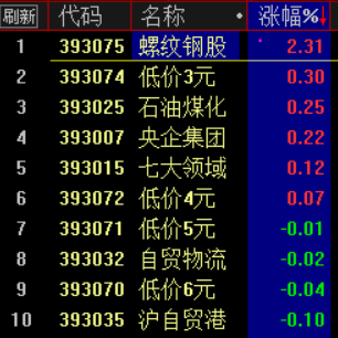 短空中震，先做高低切换 1124